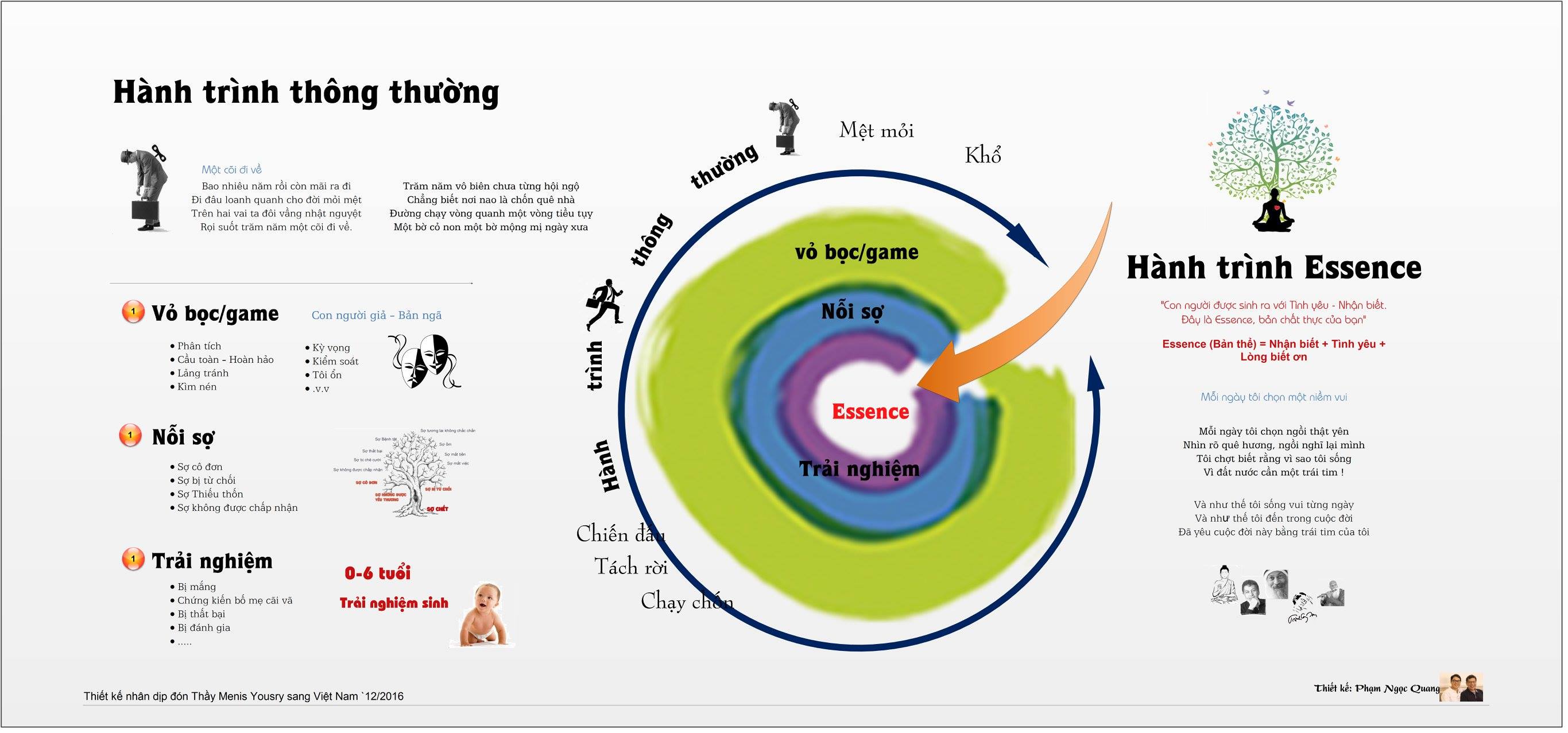 Hanh-trinh-Essence--Hanh-trinh-Thong-thuong-13